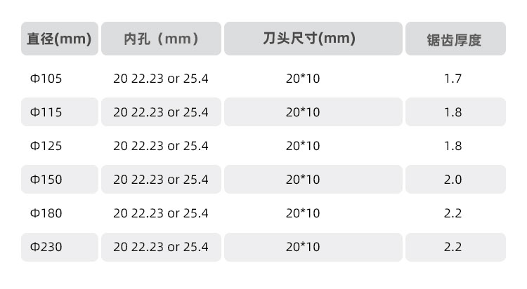X齿形波纹片尺寸，小金刚石波纹片，金刚石小切片